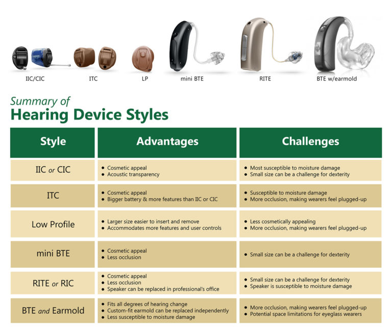 Hearing Products & Technology Hearing Aids in Bloomington Bloomington Normal Audiology