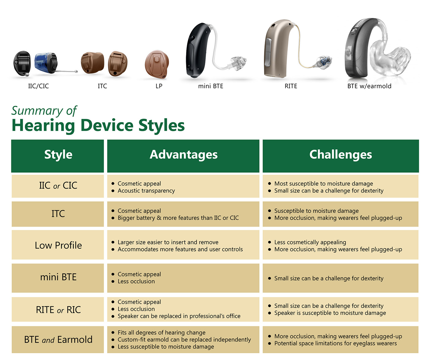 Hearing Products & Technology Hearing Aids in Bloomington